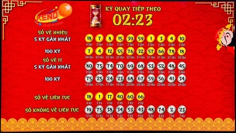 Khám Phá Thế Giới Giải Trí Cùng 77win