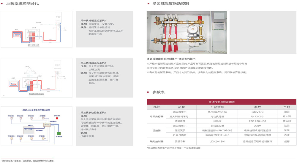 地(dì / de)暖“聯動控制”系統專利技術優勢（A3橫版）_頁面_2