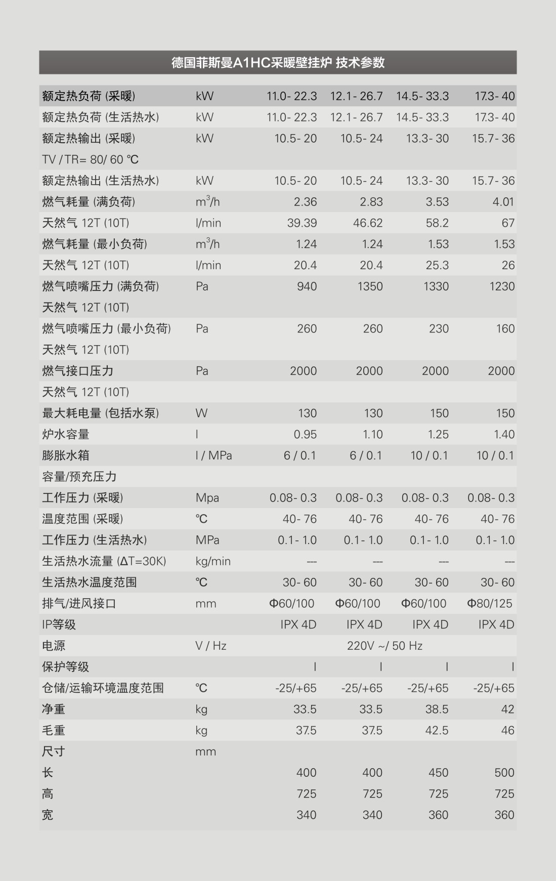 菲斯曼A1HC（商用網頁）03