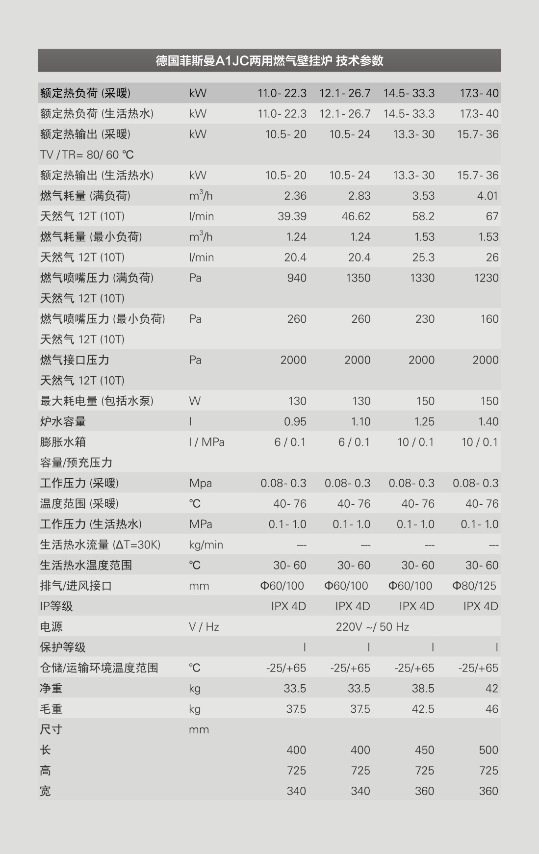 菲斯曼A1JC（商用網頁）03