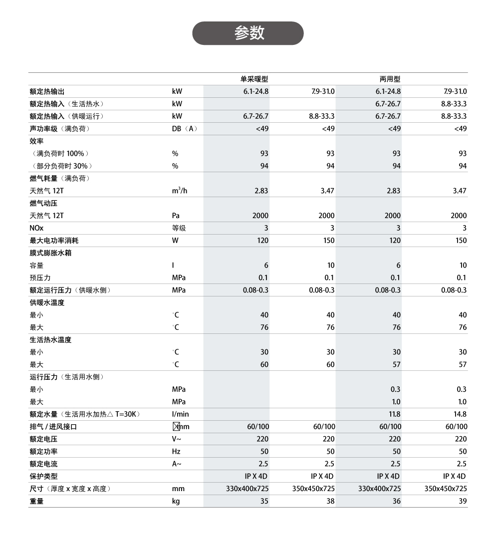 菲斯曼采暖壁挂爐Vitopend100-A1JD-參數